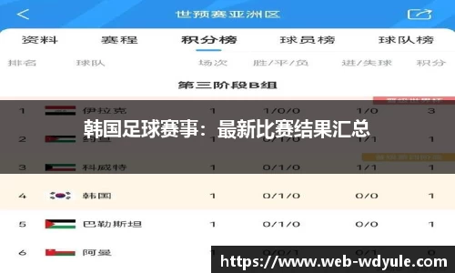 韩国足球赛事：最新比赛结果汇总