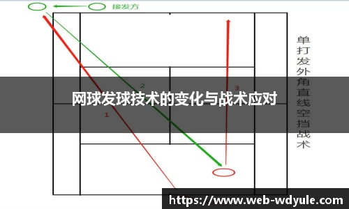 网球发球技术的变化与战术应对