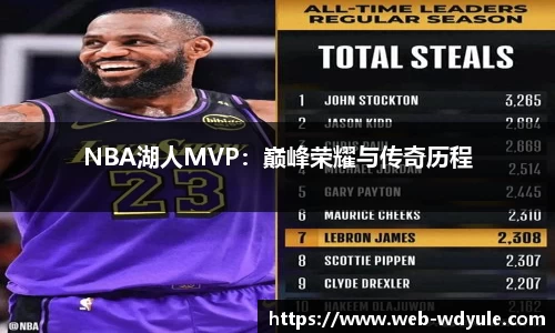 NBA湖人MVP：巅峰荣耀与传奇历程